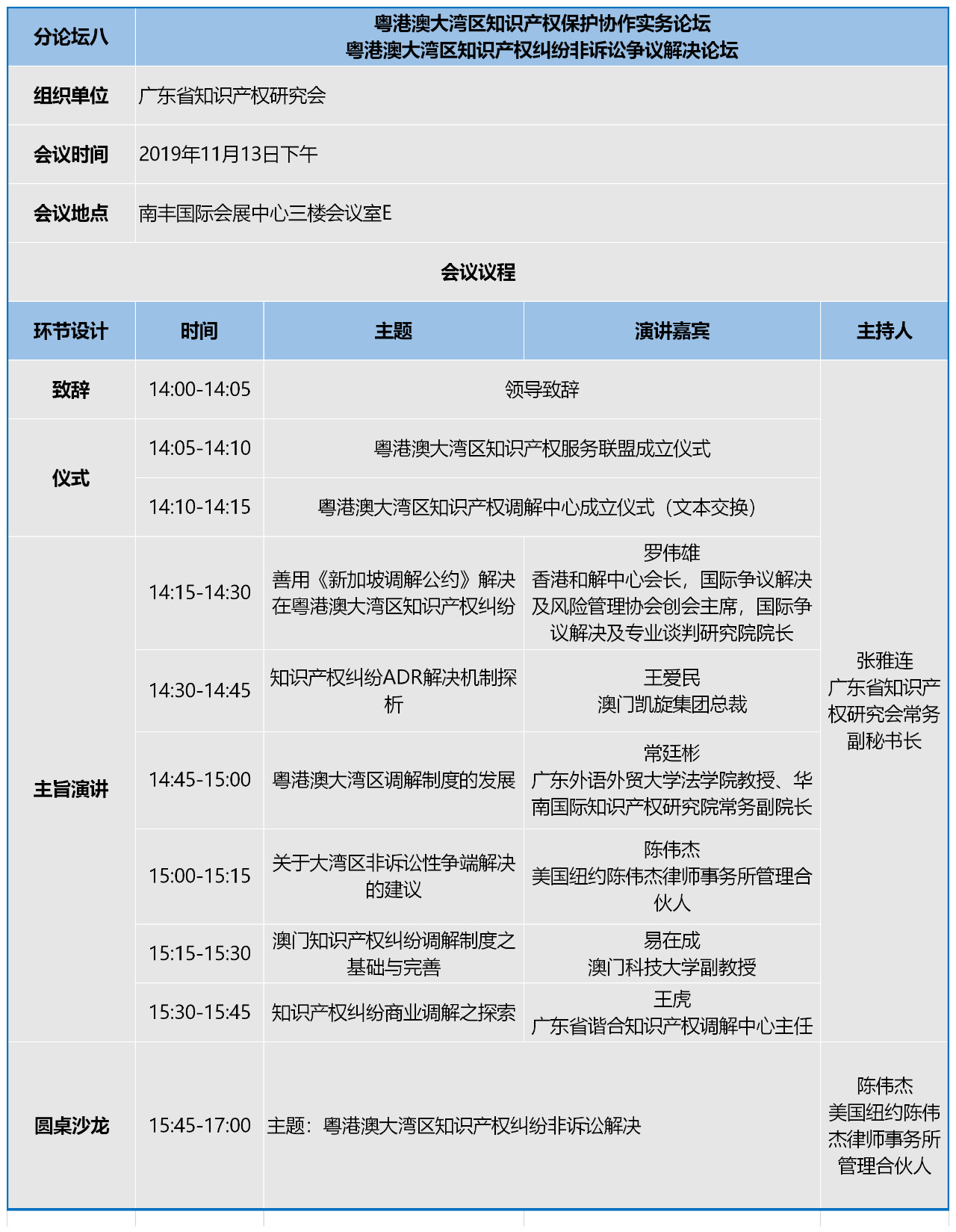 知交會：知識產(chǎn)權珠江論壇分論壇第二波預告