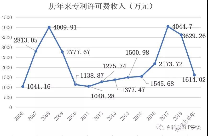 剛剛到期！輝煌20年的朗科“搖錢樹”專利，長什么樣子？(附:專利文件全文)