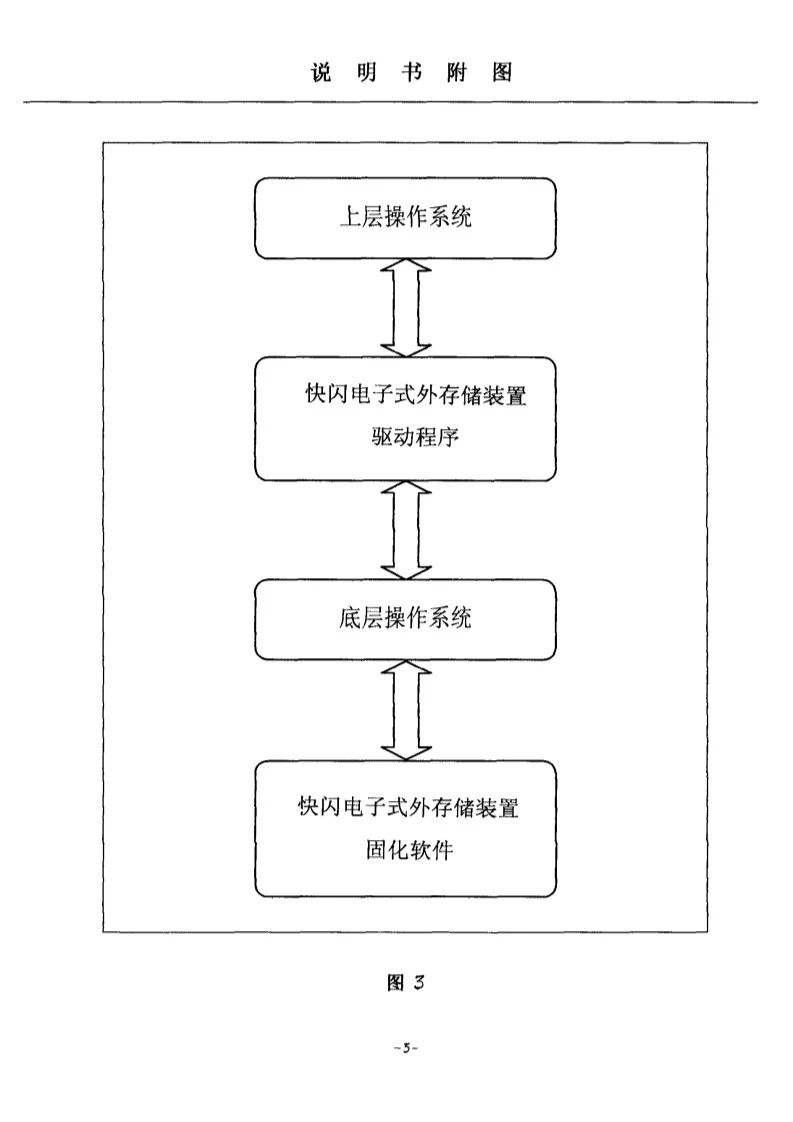 剛剛到期！輝煌20年的朗科“搖錢樹”專利，長什么樣子？(附:專利文件全文)