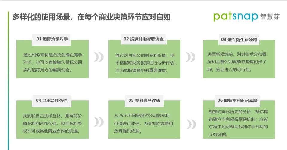 年底不知道怎么做專利報告？這有一份「報告速成指南」！