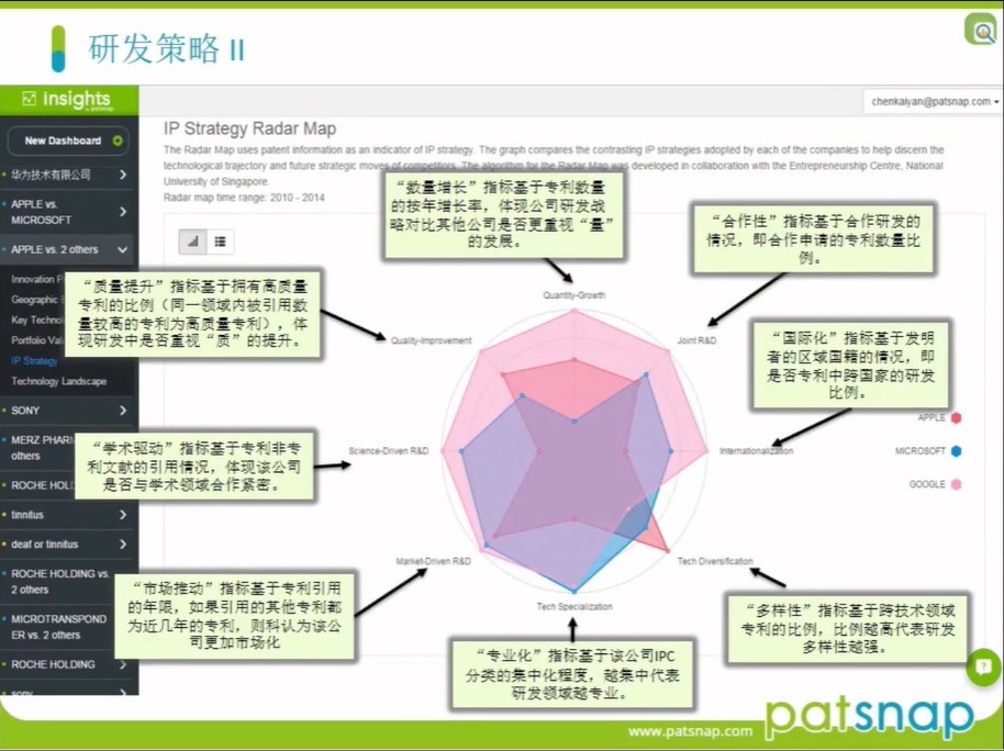 年底不知道怎么做專利報告？這有一份「報告速成指南」！