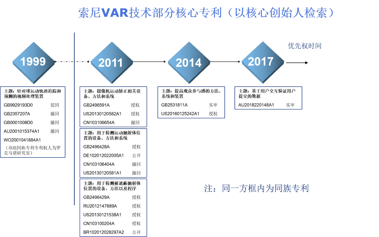 專(zhuān)利探秘——足球賽場(chǎng)上的VAR和足球