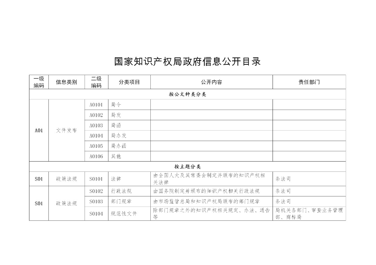 國(guó)家知識(shí)產(chǎn)權(quán)局政府信息公開實(shí)施辦法（修訂）全文