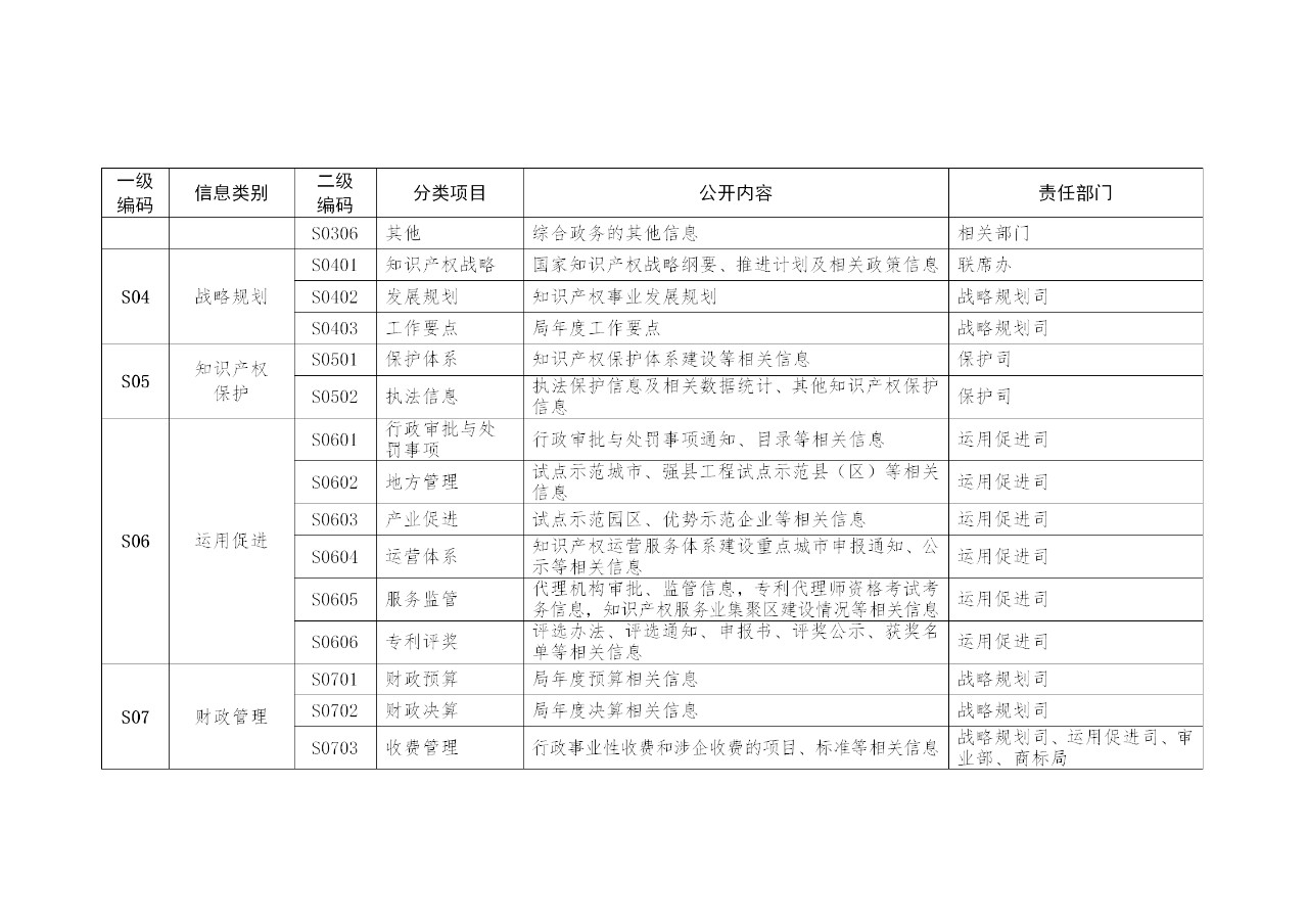 國(guó)家知識(shí)產(chǎn)權(quán)局政府信息公開實(shí)施辦法（修訂）全文