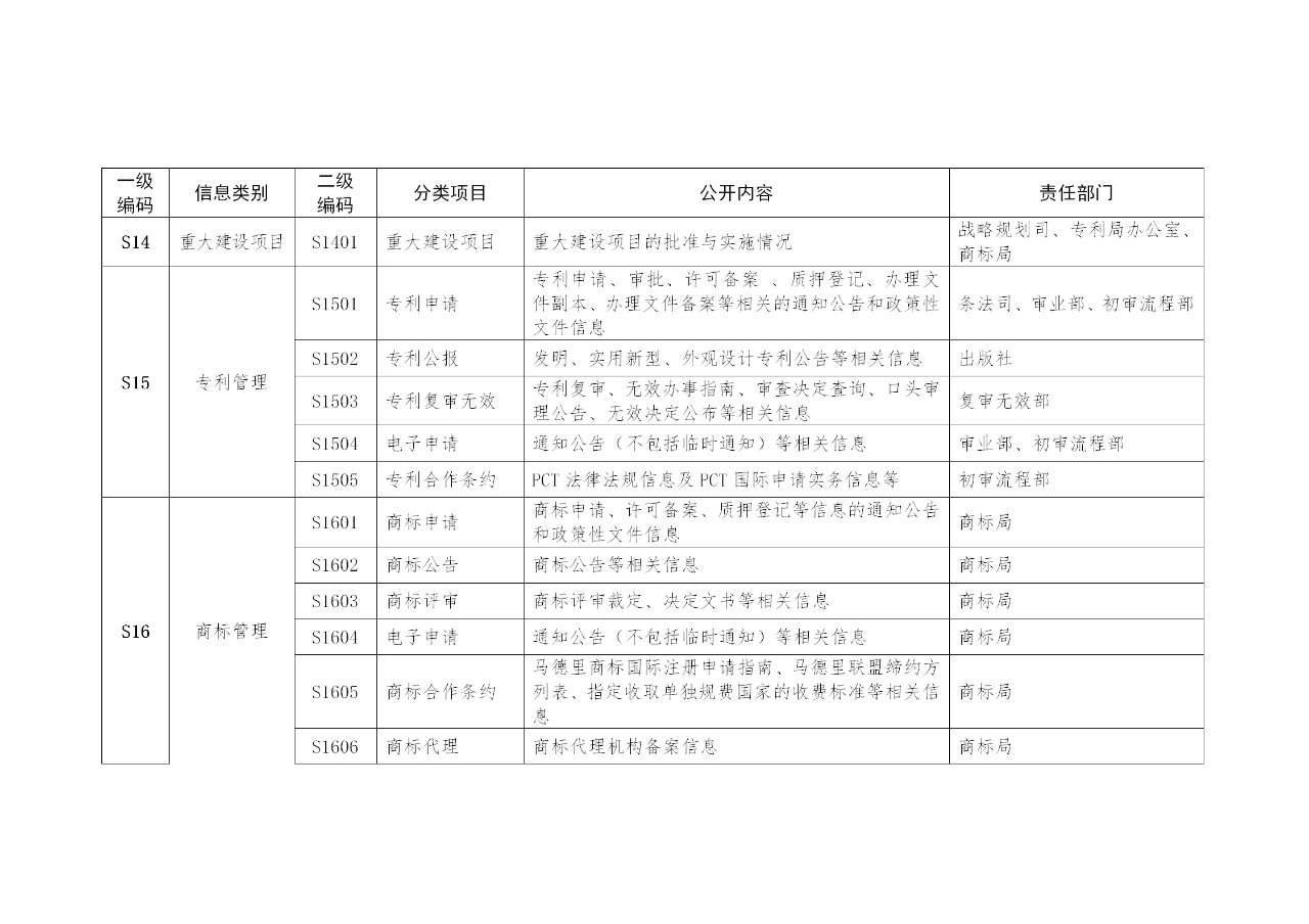 國(guó)家知識(shí)產(chǎn)權(quán)局政府信息公開實(shí)施辦法（修訂）全文