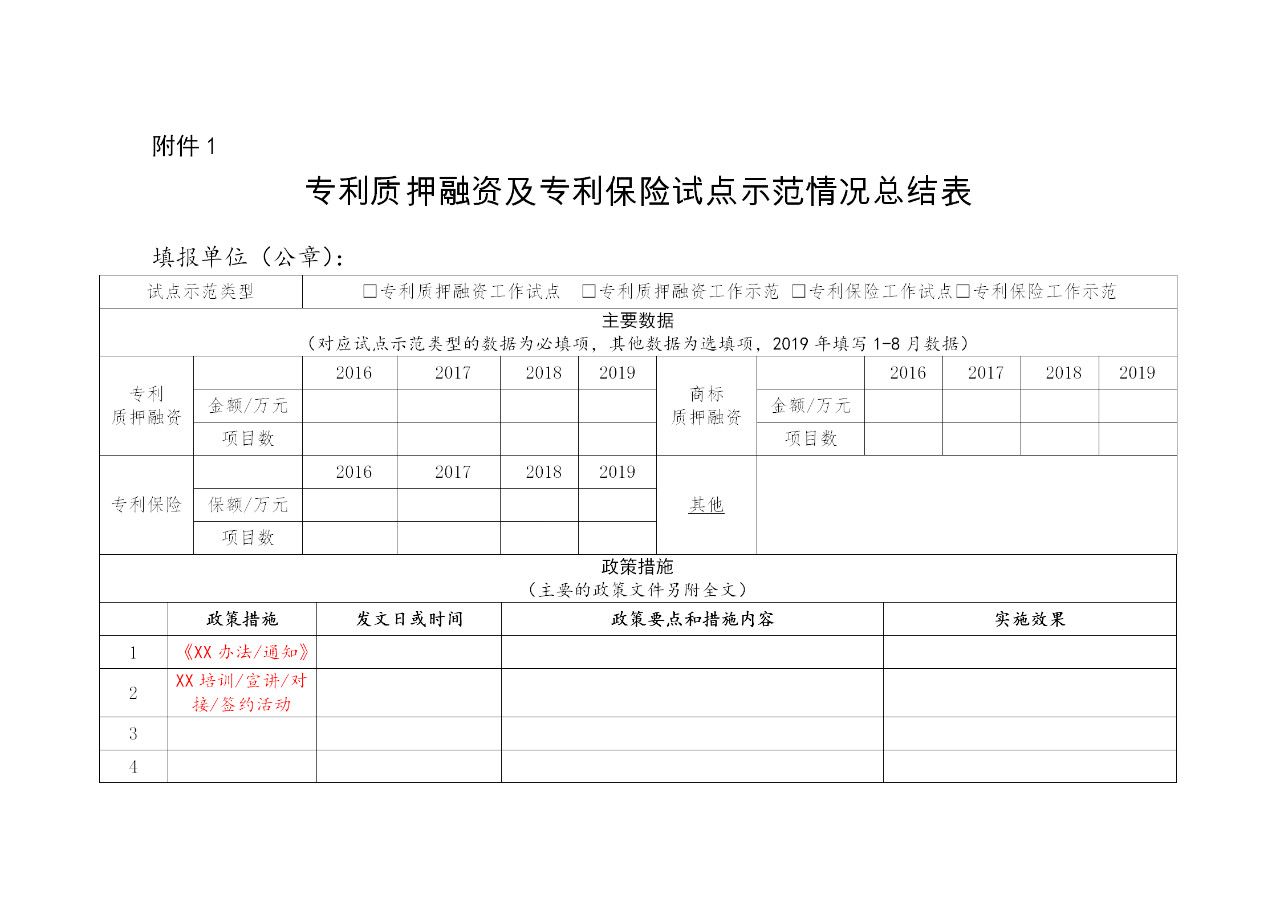 剛剛！國知局發(fā)布做好專利質(zhì)押融資及專利保險試點(diǎn)示范工作總結(jié)（通知）