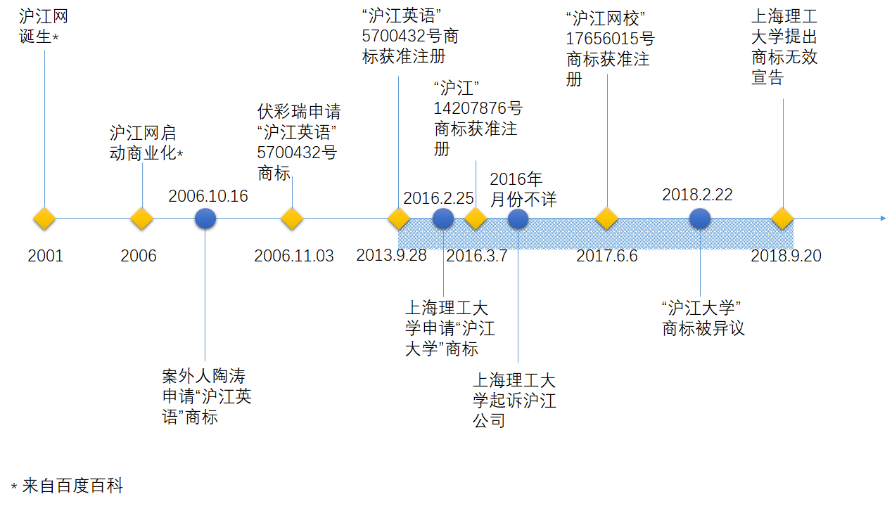 從“滬江”商標之爭看未注冊商標的保護