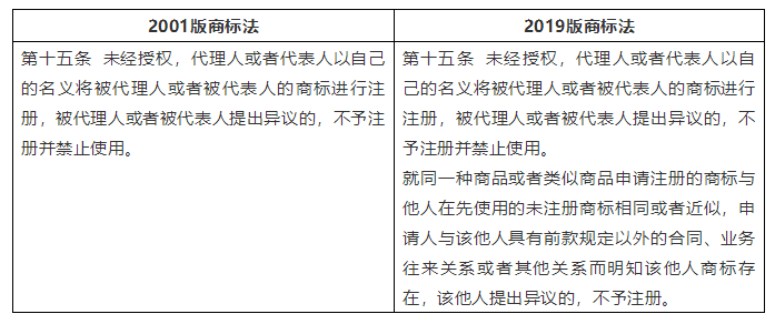 從“滬江”商標之爭看未注冊商標的保護