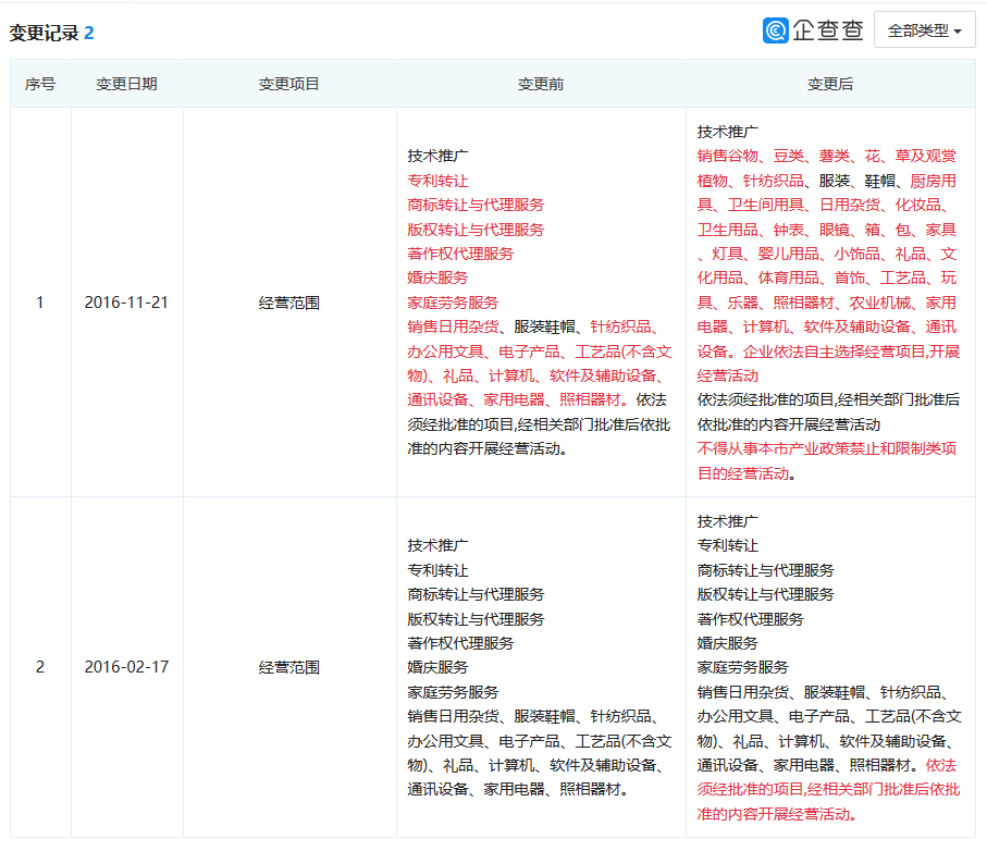 “古北水鎮(zhèn)”商標(biāo)爭奪的背后