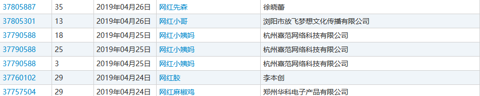 網(wǎng)紅年年有，“網(wǎng)紅”商標(biāo)卻遭駁回！