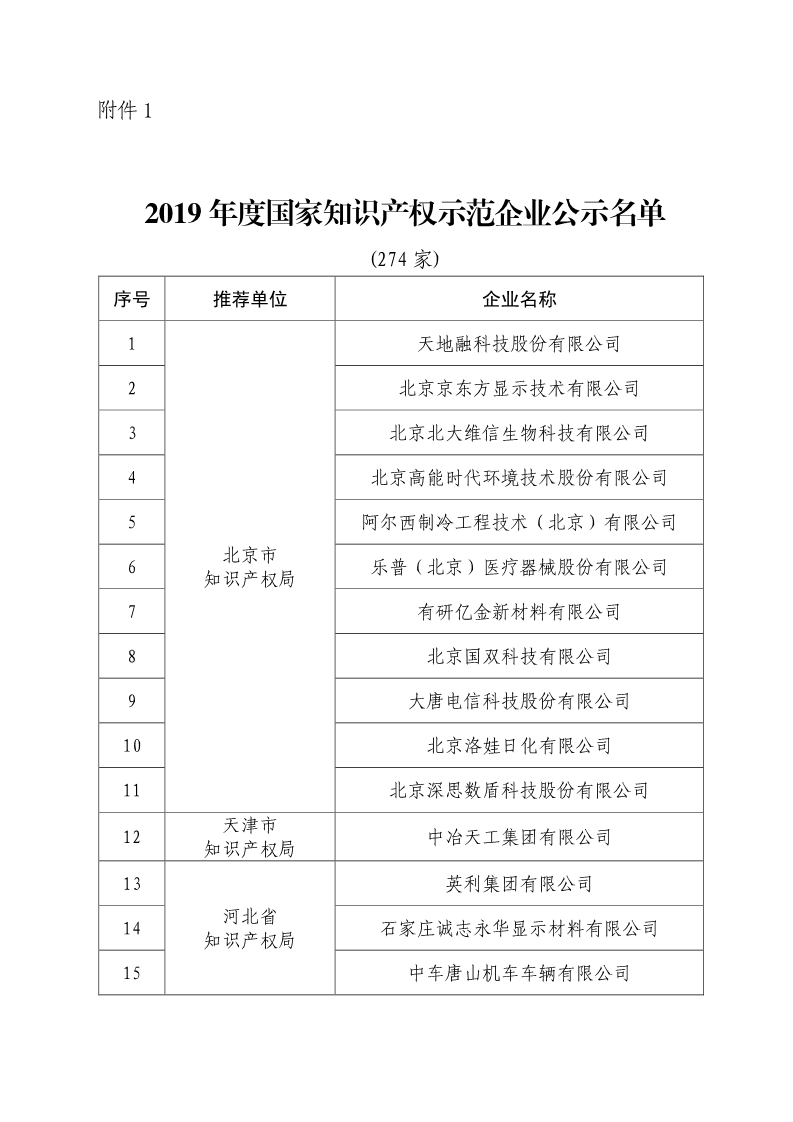 剛剛！國知局公布2019年度國家知識產(chǎn)權(quán)優(yōu)勢示范企業(yè)評審和復(fù)驗(yàn)結(jié)果