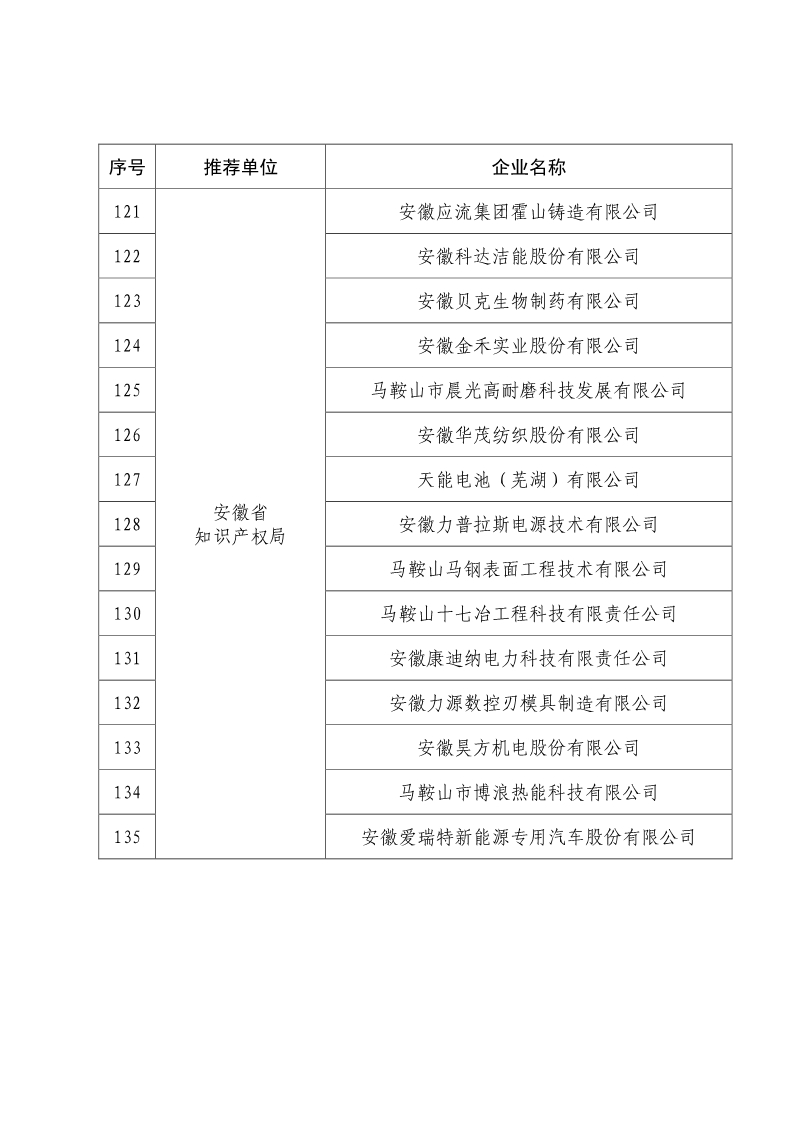 剛剛！國知局公布2019年度國家知識產(chǎn)權(quán)優(yōu)勢示范企業(yè)評審和復(fù)驗(yàn)結(jié)果