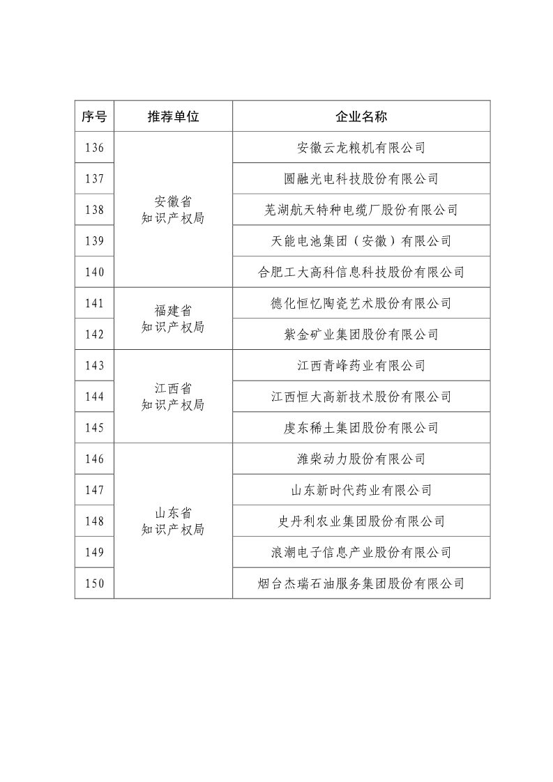 剛剛！國知局公布2019年度國家知識產(chǎn)權(quán)優(yōu)勢示范企業(yè)評審和復(fù)驗(yàn)結(jié)果