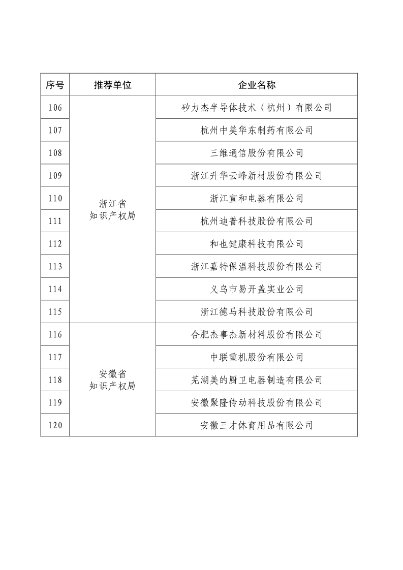 剛剛！國知局公布2019年度國家知識產(chǎn)權(quán)優(yōu)勢示范企業(yè)評審和復(fù)驗(yàn)結(jié)果