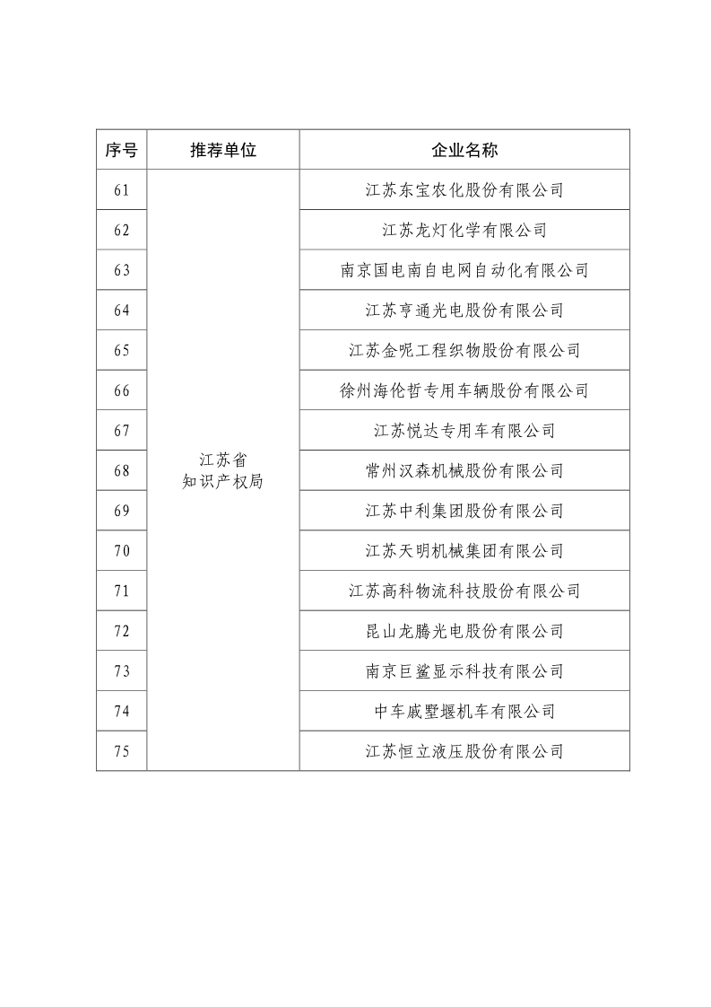 剛剛！國知局公布2019年度國家知識產(chǎn)權(quán)優(yōu)勢示范企業(yè)評審和復(fù)驗(yàn)結(jié)果