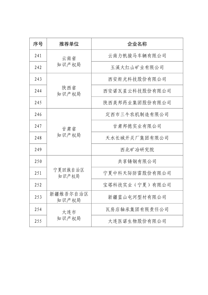 剛剛！國知局公布2019年度國家知識產(chǎn)權(quán)優(yōu)勢示范企業(yè)評審和復(fù)驗(yàn)結(jié)果