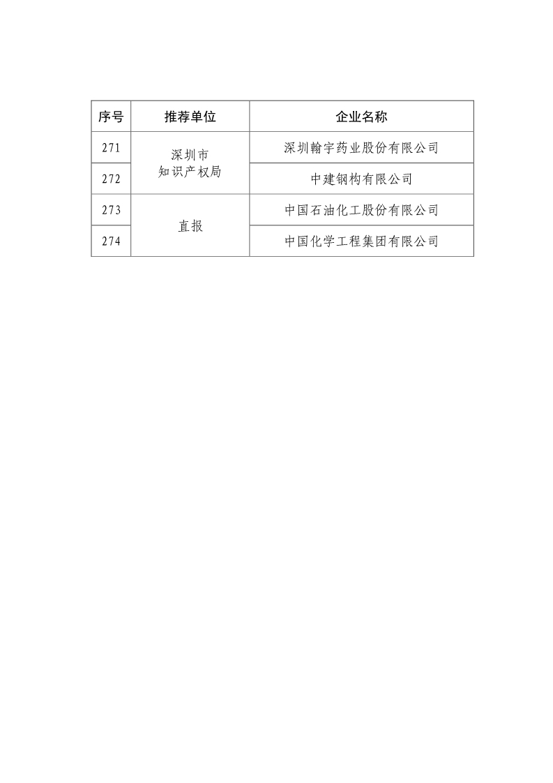 剛剛！國知局公布2019年度國家知識產(chǎn)權(quán)優(yōu)勢示范企業(yè)評審和復(fù)驗(yàn)結(jié)果