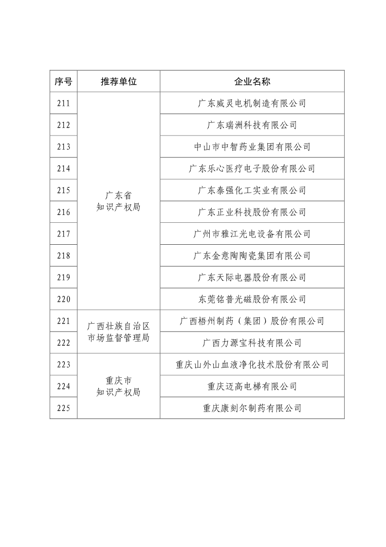 剛剛！國知局公布2019年度國家知識產(chǎn)權(quán)優(yōu)勢示范企業(yè)評審和復(fù)驗(yàn)結(jié)果