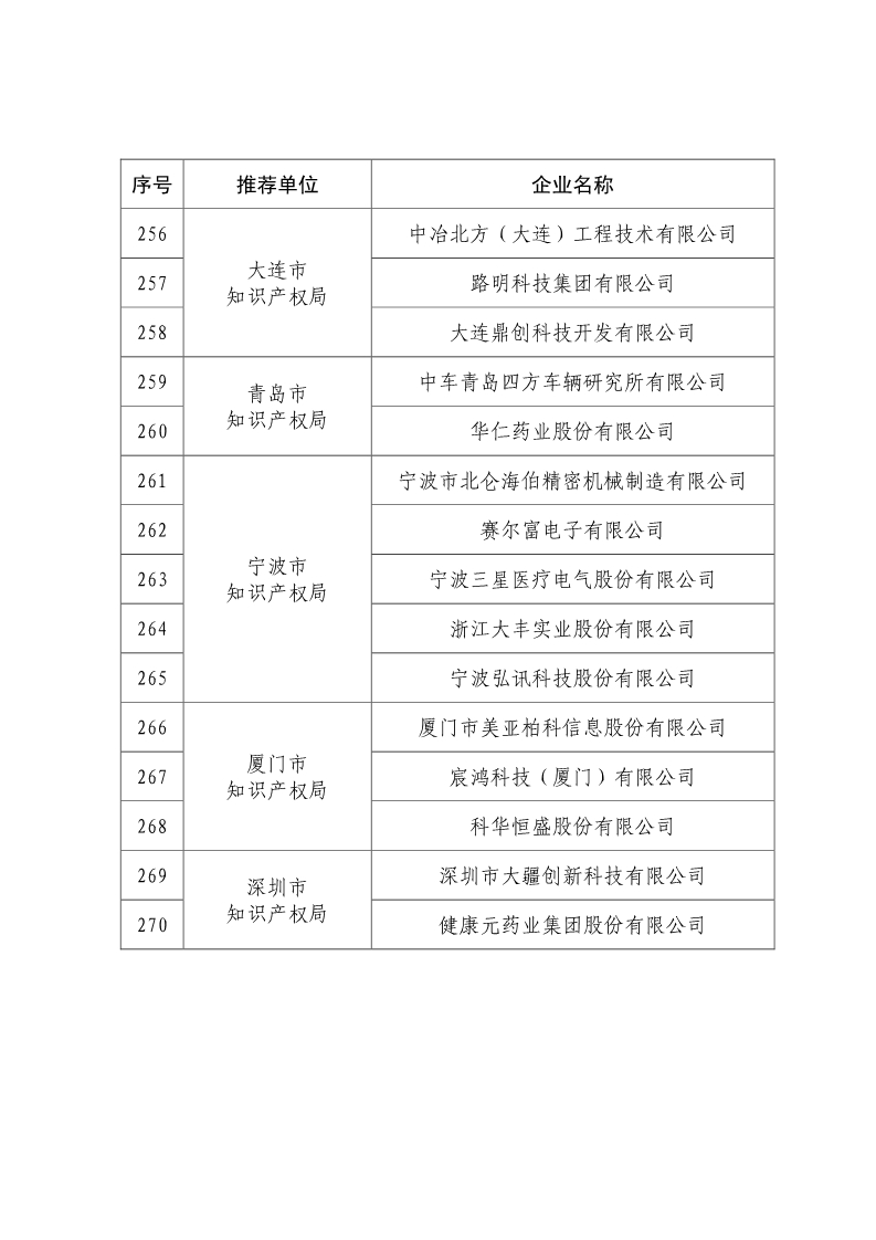 剛剛！國知局公布2019年度國家知識產(chǎn)權(quán)優(yōu)勢示范企業(yè)評審和復(fù)驗(yàn)結(jié)果