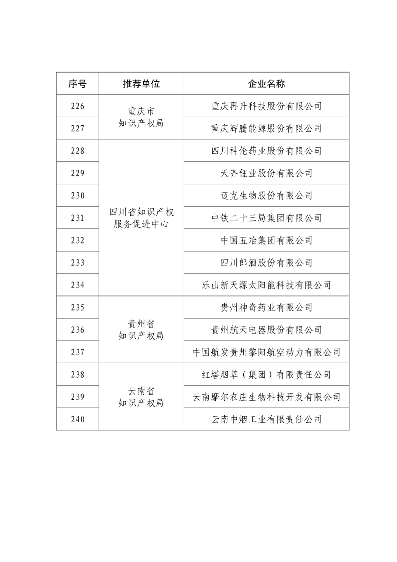 剛剛！國知局公布2019年度國家知識產(chǎn)權(quán)優(yōu)勢示范企業(yè)評審和復(fù)驗(yàn)結(jié)果