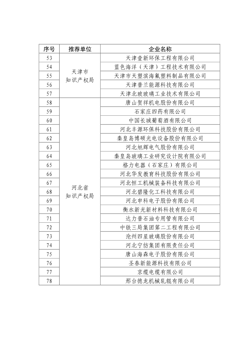 剛剛！國知局公布2019年度國家知識產(chǎn)權(quán)優(yōu)勢示范企業(yè)評審和復(fù)驗(yàn)結(jié)果