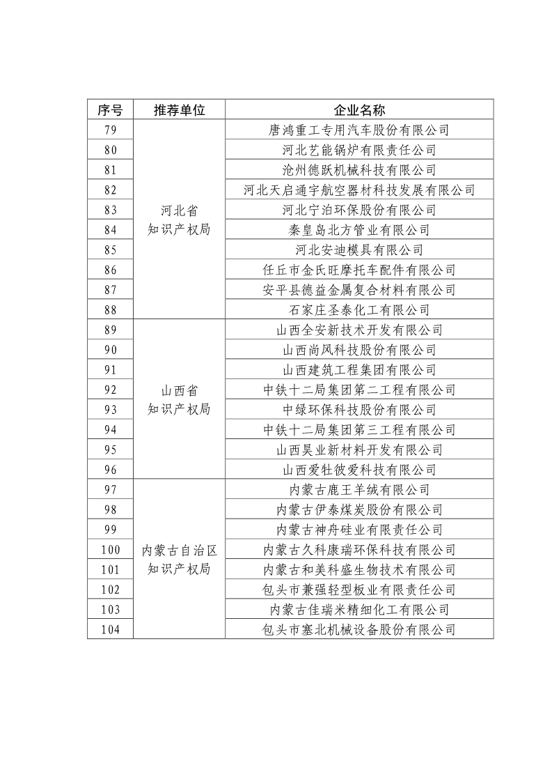 剛剛！國知局公布2019年度國家知識產(chǎn)權(quán)優(yōu)勢示范企業(yè)評審和復(fù)驗(yàn)結(jié)果