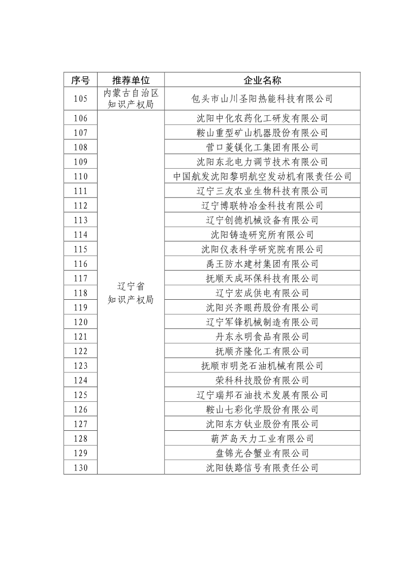 剛剛！國知局公布2019年度國家知識產(chǎn)權(quán)優(yōu)勢示范企業(yè)評審和復(fù)驗(yàn)結(jié)果