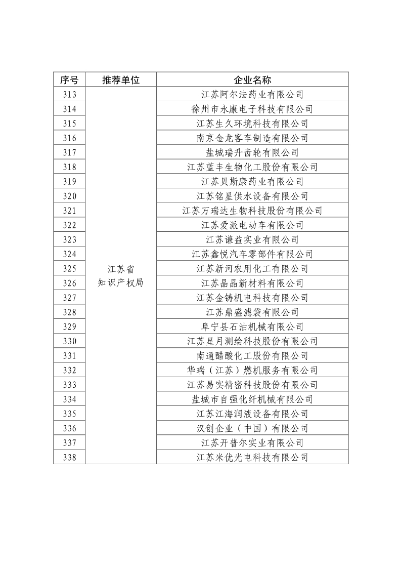 剛剛！國知局公布2019年度國家知識產(chǎn)權(quán)優(yōu)勢示范企業(yè)評審和復(fù)驗(yàn)結(jié)果