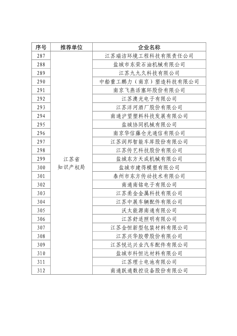 剛剛！國知局公布2019年度國家知識產(chǎn)權(quán)優(yōu)勢示范企業(yè)評審和復(fù)驗(yàn)結(jié)果