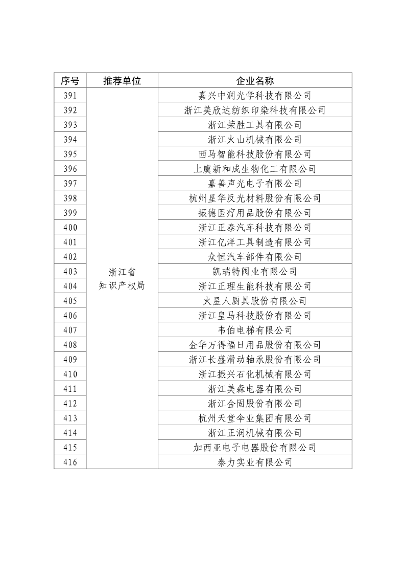 剛剛！國知局公布2019年度國家知識產(chǎn)權(quán)優(yōu)勢示范企業(yè)評審和復(fù)驗(yàn)結(jié)果