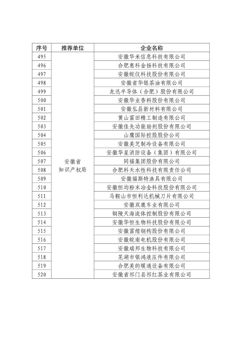 剛剛！國知局公布2019年度國家知識產(chǎn)權(quán)優(yōu)勢示范企業(yè)評審和復(fù)驗(yàn)結(jié)果