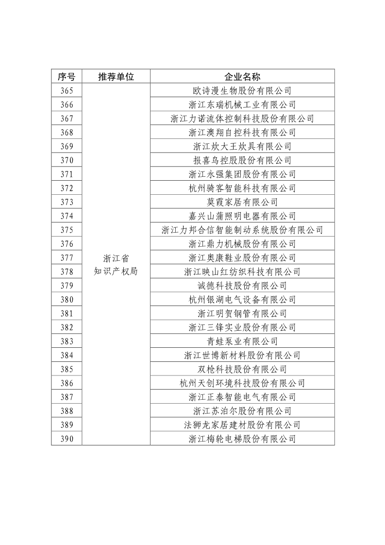 剛剛！國知局公布2019年度國家知識產(chǎn)權(quán)優(yōu)勢示范企業(yè)評審和復(fù)驗(yàn)結(jié)果