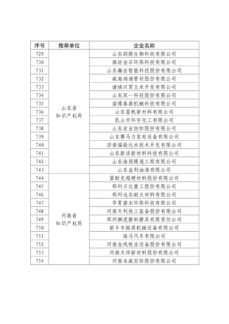 剛剛！國知局公布2019年度國家知識產(chǎn)權(quán)優(yōu)勢示范企業(yè)評審和復(fù)驗(yàn)結(jié)果