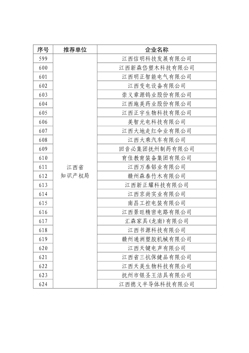 剛剛！國知局公布2019年度國家知識產(chǎn)權(quán)優(yōu)勢示范企業(yè)評審和復(fù)驗(yàn)結(jié)果