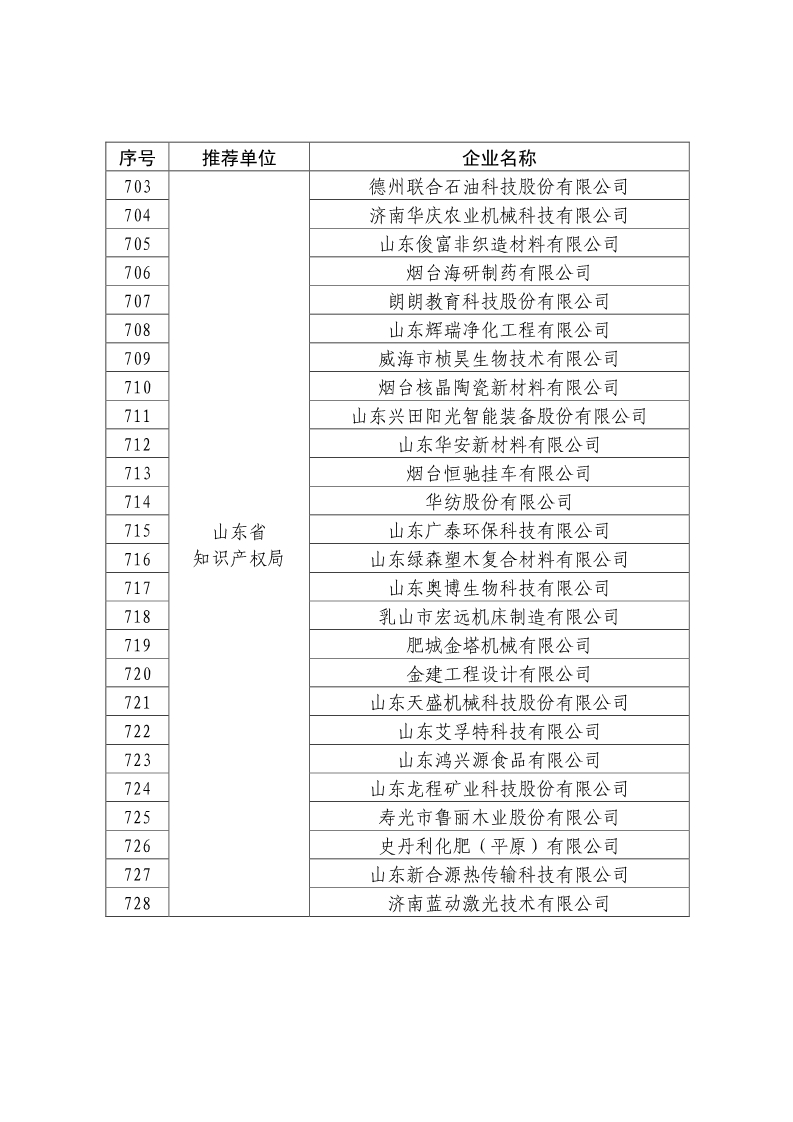 剛剛！國知局公布2019年度國家知識產(chǎn)權(quán)優(yōu)勢示范企業(yè)評審和復(fù)驗(yàn)結(jié)果