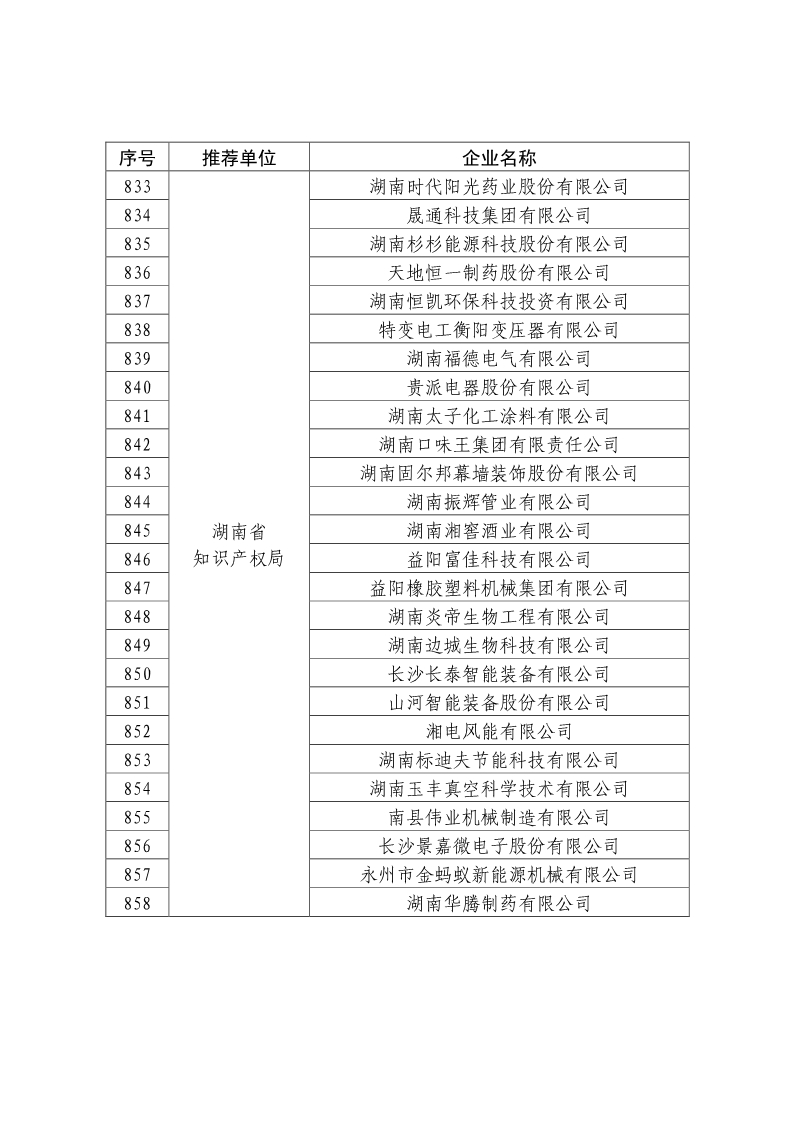 剛剛！國知局公布2019年度國家知識產(chǎn)權(quán)優(yōu)勢示范企業(yè)評審和復(fù)驗(yàn)結(jié)果