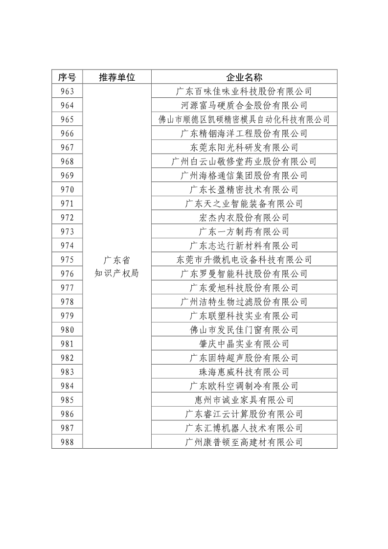 剛剛！國知局公布2019年度國家知識產(chǎn)權(quán)優(yōu)勢示范企業(yè)評審和復(fù)驗(yàn)結(jié)果