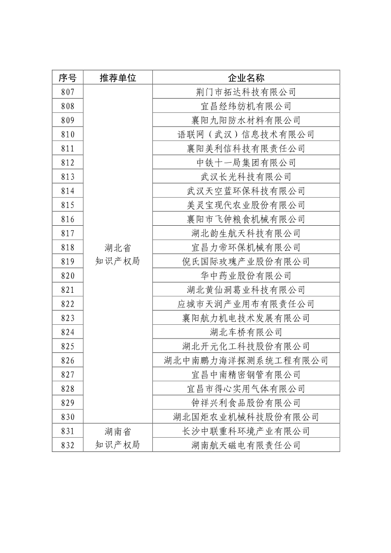 剛剛！國知局公布2019年度國家知識產(chǎn)權(quán)優(yōu)勢示范企業(yè)評審和復(fù)驗(yàn)結(jié)果