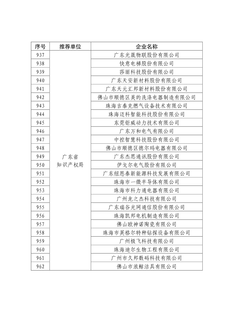 剛剛！國知局公布2019年度國家知識產(chǎn)權(quán)優(yōu)勢示范企業(yè)評審和復(fù)驗(yàn)結(jié)果