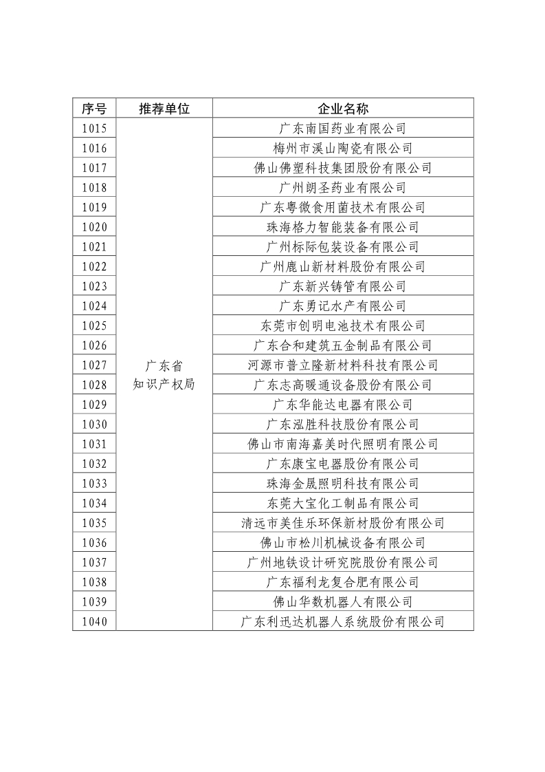 剛剛！國知局公布2019年度國家知識產(chǎn)權(quán)優(yōu)勢示范企業(yè)評審和復(fù)驗(yàn)結(jié)果