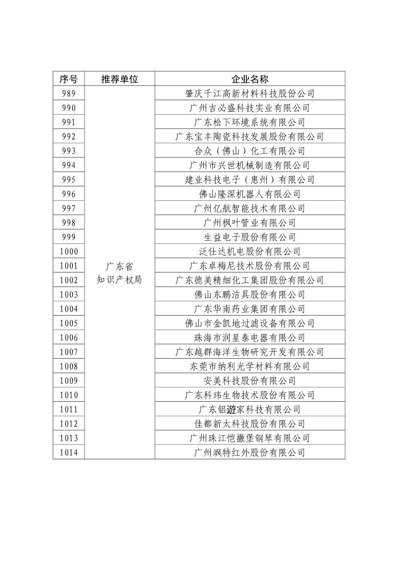 剛剛！國知局公布2019年度國家知識產(chǎn)權(quán)優(yōu)勢示范企業(yè)評審和復(fù)驗(yàn)結(jié)果