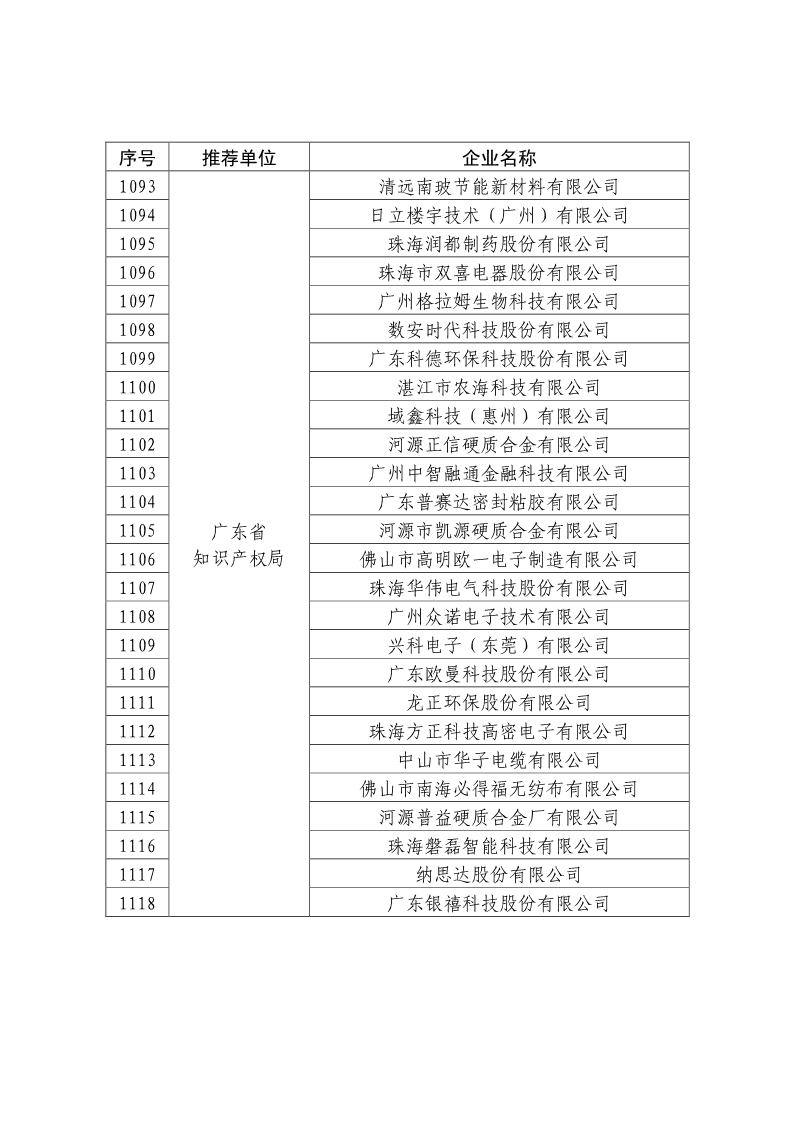 剛剛！國知局公布2019年度國家知識產(chǎn)權(quán)優(yōu)勢示范企業(yè)評審和復(fù)驗(yàn)結(jié)果