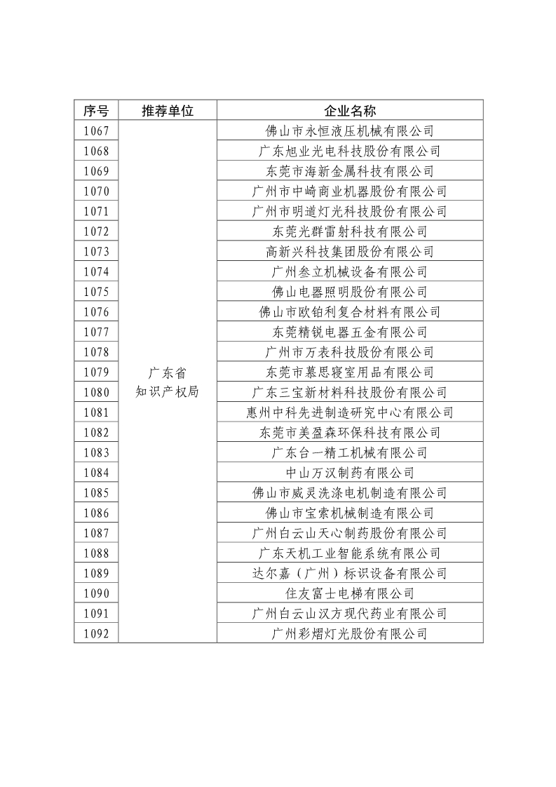 剛剛！國知局公布2019年度國家知識產(chǎn)權(quán)優(yōu)勢示范企業(yè)評審和復(fù)驗(yàn)結(jié)果