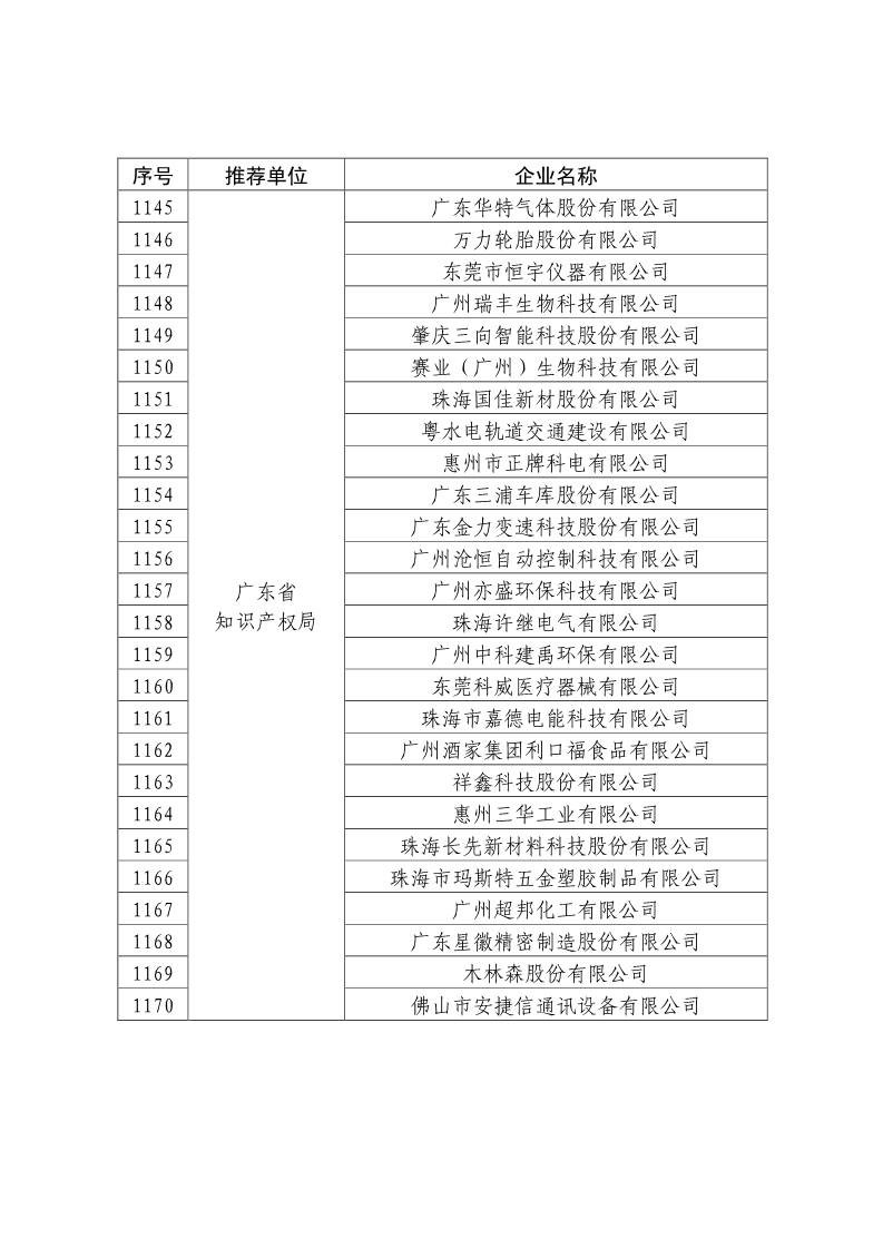 剛剛！國知局公布2019年度國家知識產(chǎn)權(quán)優(yōu)勢示范企業(yè)評審和復(fù)驗(yàn)結(jié)果