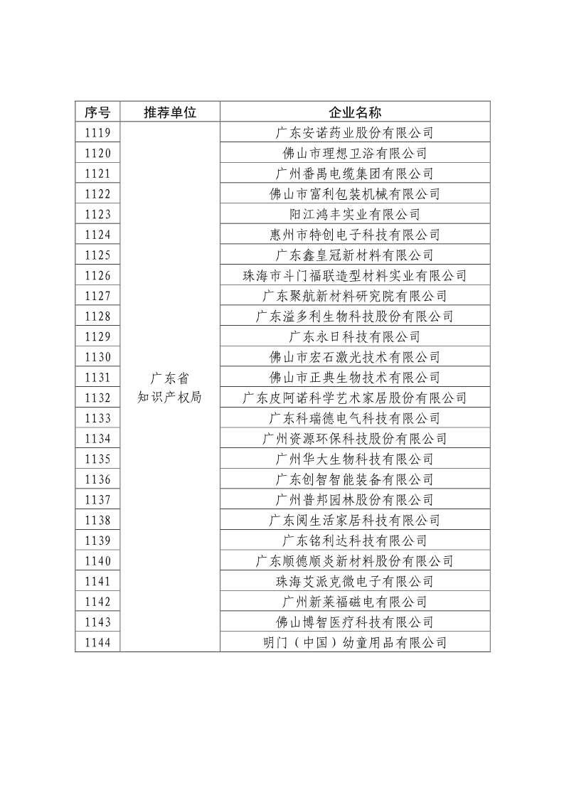 剛剛！國知局公布2019年度國家知識產(chǎn)權(quán)優(yōu)勢示范企業(yè)評審和復(fù)驗(yàn)結(jié)果