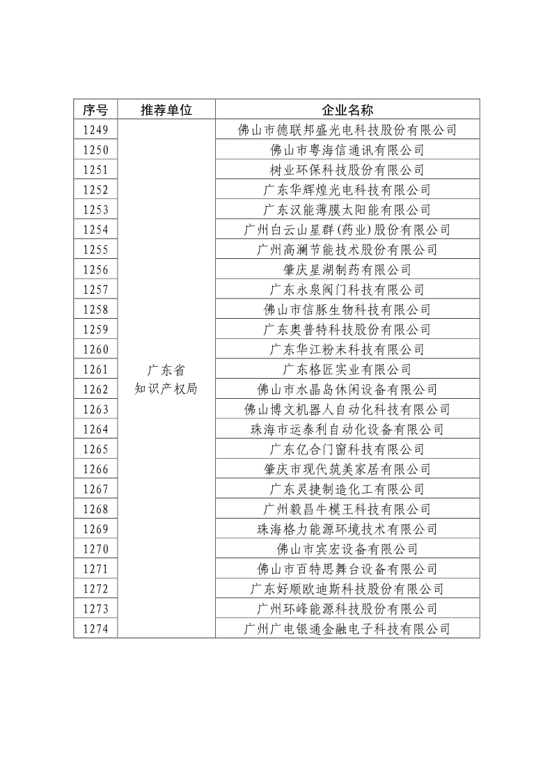 剛剛！國知局公布2019年度國家知識產(chǎn)權(quán)優(yōu)勢示范企業(yè)評審和復(fù)驗(yàn)結(jié)果