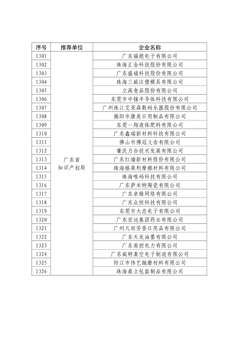 剛剛！國知局公布2019年度國家知識產(chǎn)權(quán)優(yōu)勢示范企業(yè)評審和復(fù)驗(yàn)結(jié)果