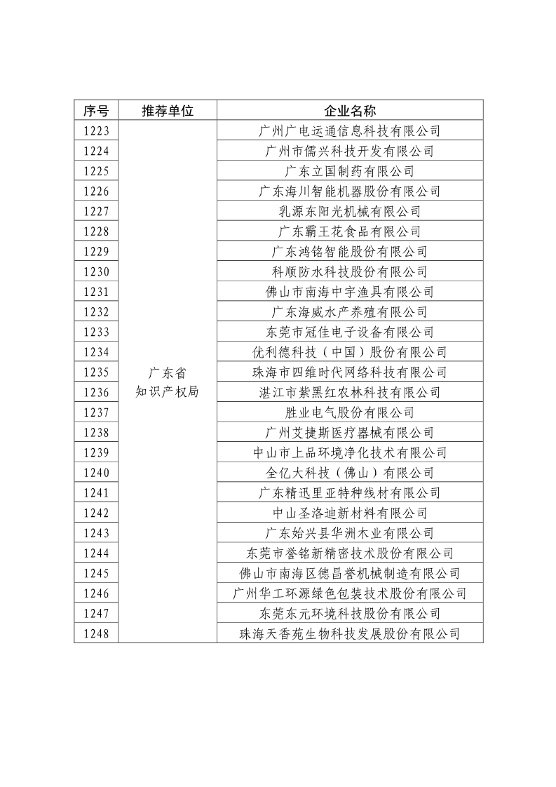 剛剛！國知局公布2019年度國家知識產(chǎn)權(quán)優(yōu)勢示范企業(yè)評審和復(fù)驗(yàn)結(jié)果