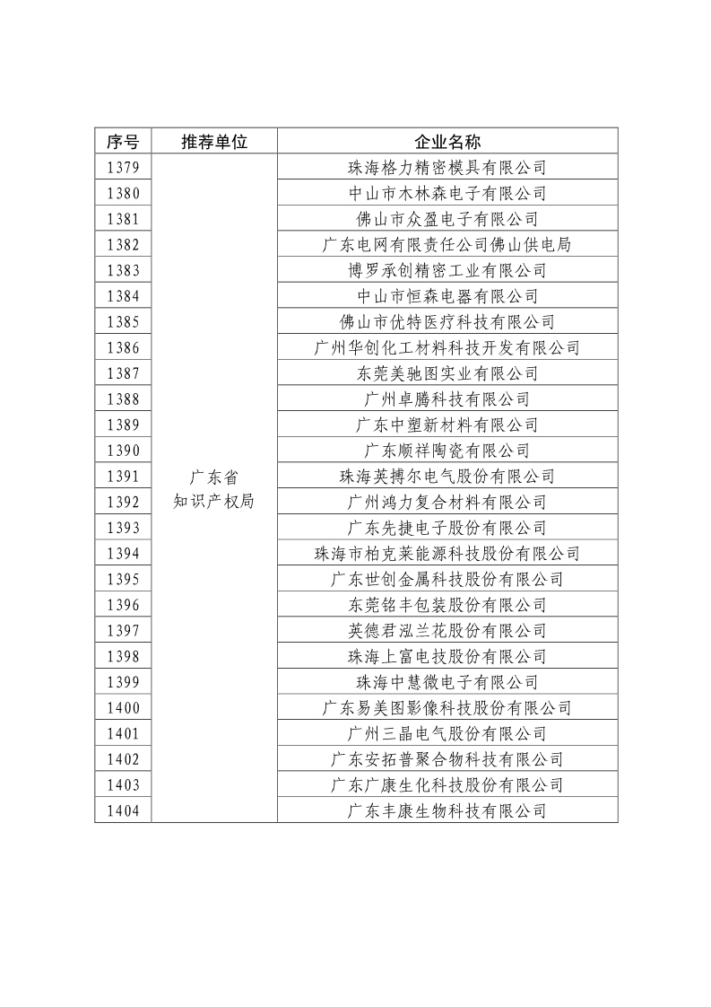 剛剛！國知局公布2019年度國家知識產(chǎn)權(quán)優(yōu)勢示范企業(yè)評審和復(fù)驗(yàn)結(jié)果