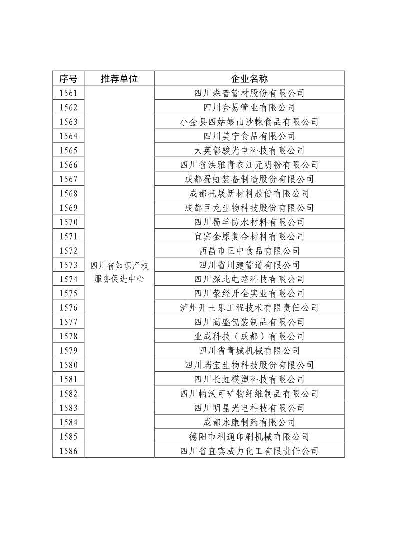 剛剛！國知局公布2019年度國家知識產(chǎn)權(quán)優(yōu)勢示范企業(yè)評審和復(fù)驗(yàn)結(jié)果